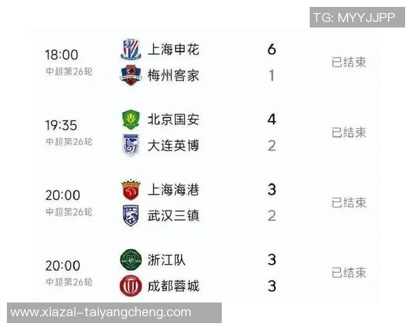 中超前四赛季领跑球队分析:海港申花各十轮蓉城六轮占据榜首 中超前四赛季领跑球队分析:海港申花各十轮蓉城六轮占据榜首