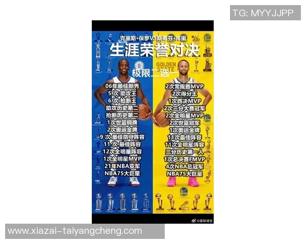 控卫得分榜前二十威少领衔库里紧随其后现役七人保罗与58分缘分难解